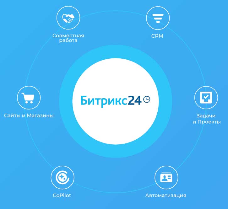 Интеграция сайта с CRM Битрикс24 в Брянске - заказать разработку в студии Эксперт